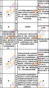 注冊資產(chǎn)評估師財(cái)務(wù)會(huì)計(jì)講義 第一章第四節(jié)——資產(chǎn)評估咨詢業(yè)務(wù)概述