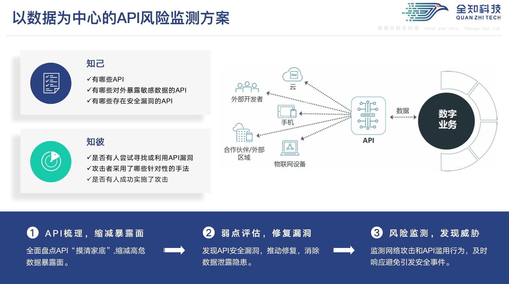 案例警示，不容忽視的API安全！——資產(chǎn)評估咨詢業(yè)務(wù)視角